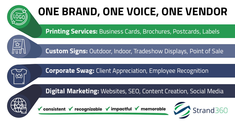 Marketing Pillars That Bring Your Brand Full Circle